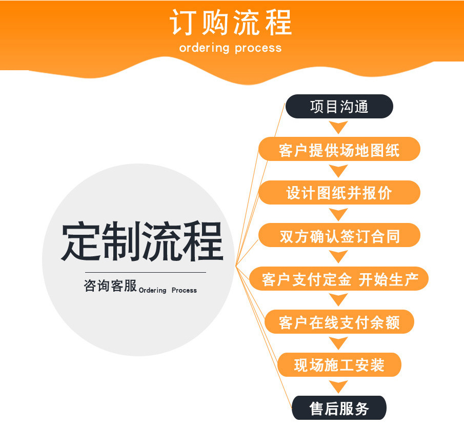 户外儿童公园设备定制流程