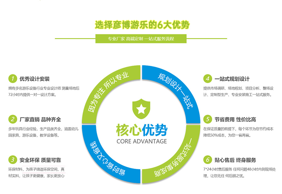 彦博游乐6大优势